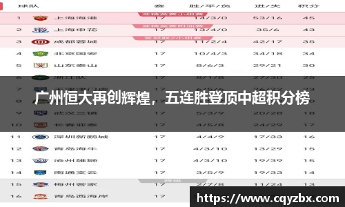 广州恒大再创辉煌，五连胜登顶中超积分榜