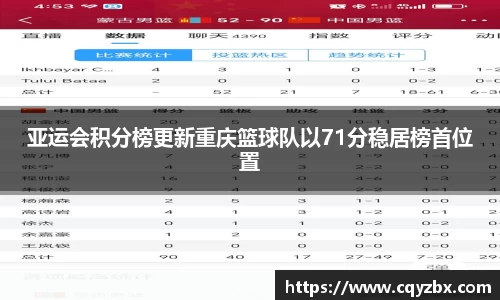 亚运会积分榜更新重庆篮球队以71分稳居榜首位置