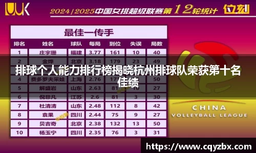 排球个人能力排行榜揭晓杭州排球队荣获第十名佳绩