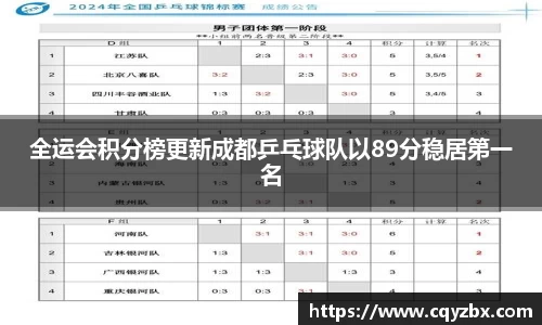 全运会积分榜更新成都乒乓球队以89分稳居第一名