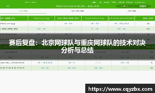 赛后复盘：北京网球队与重庆网球队的技术对决分析与总结