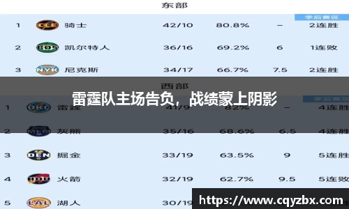 雷霆队主场告负，战绩蒙上阴影