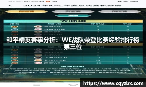 和平精英赛事分析：WE战队荣登比赛经验排行榜第三位