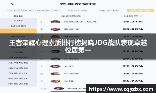 王者荣耀心理素质排行榜揭晓JDG战队表现卓越位居第一