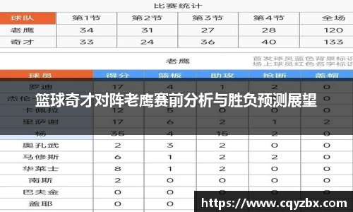 篮球奇才对阵老鹰赛前分析与胜负预测展望