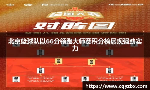 北京篮球队以66分领跑大师赛积分榜展现强劲实力
